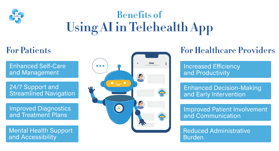 Benefits of Using AI in Telehealth App